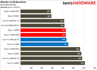 Intel Core i7-11700K vs AMD Ryzen 7 5800X