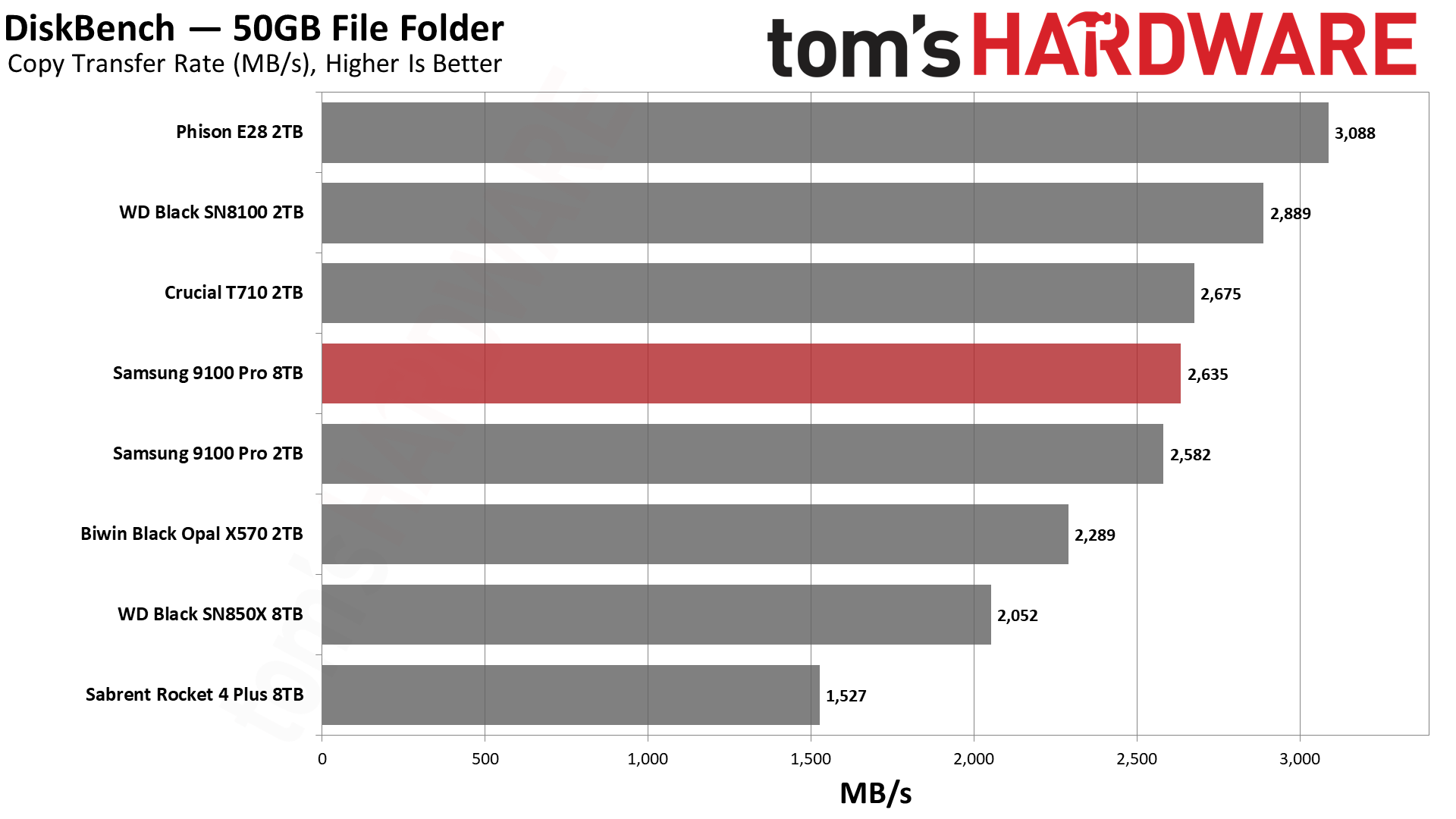 Samsung 9100 Pro 8TB SSD