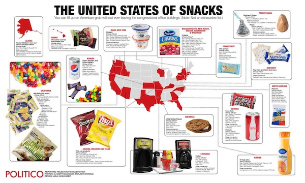 The future of America may depend on whether Hill staff crave a sweet or salty snack