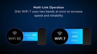 Multi-Link Operation Netgear