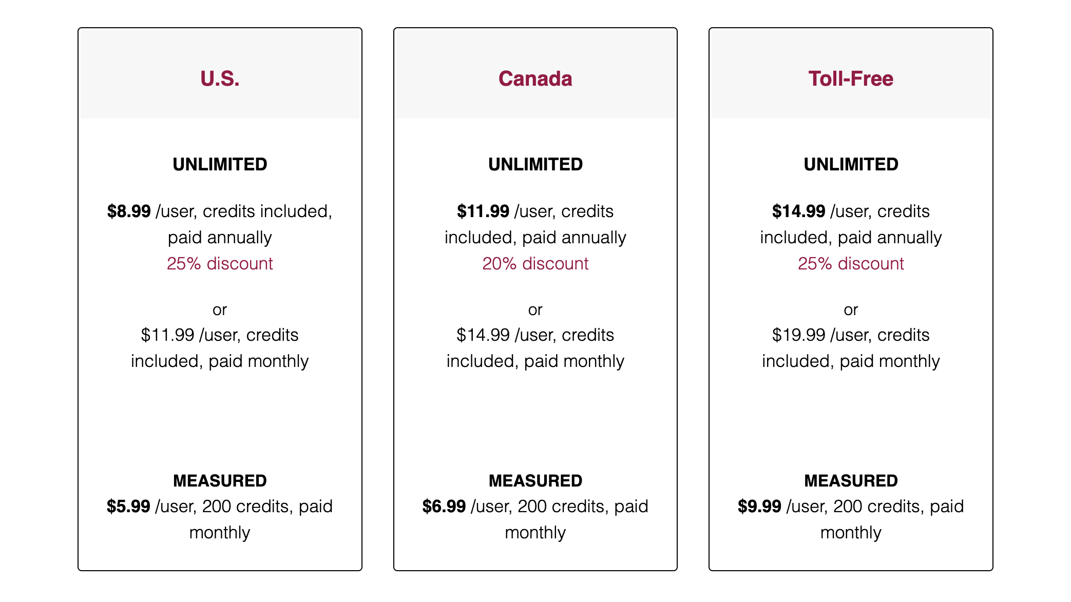 iPlum pricing December 2022