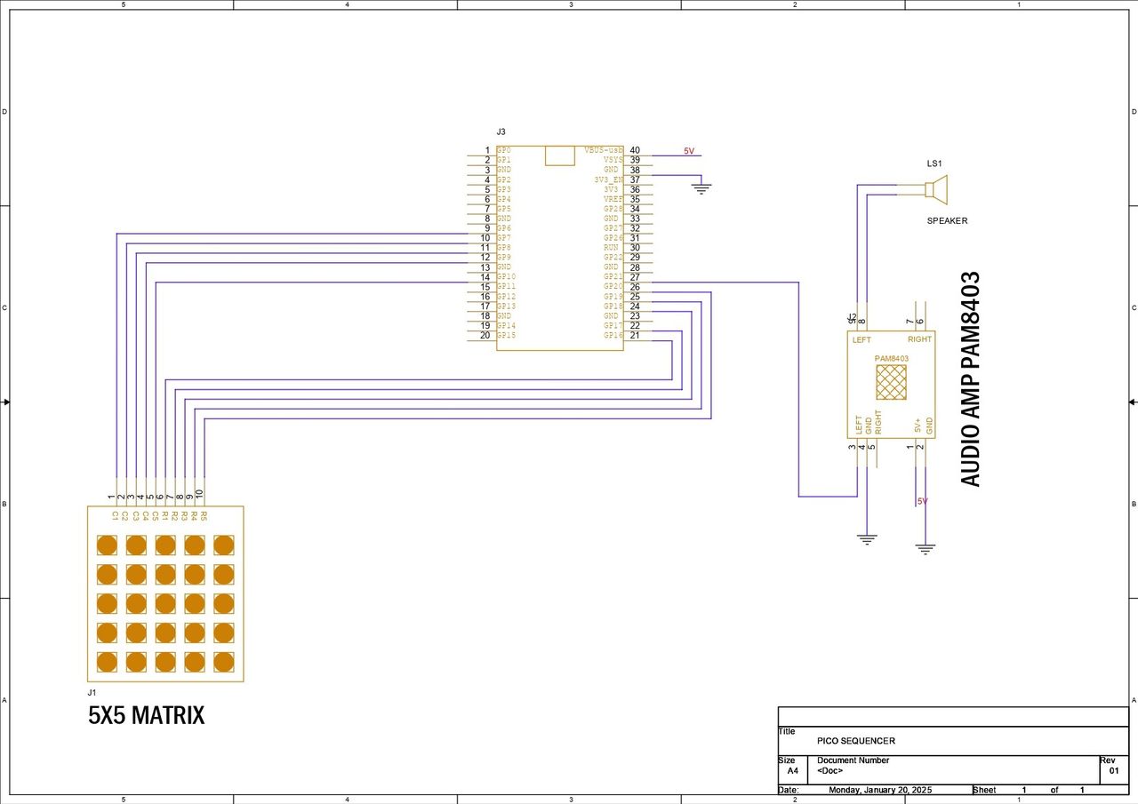 Raspberry Pi