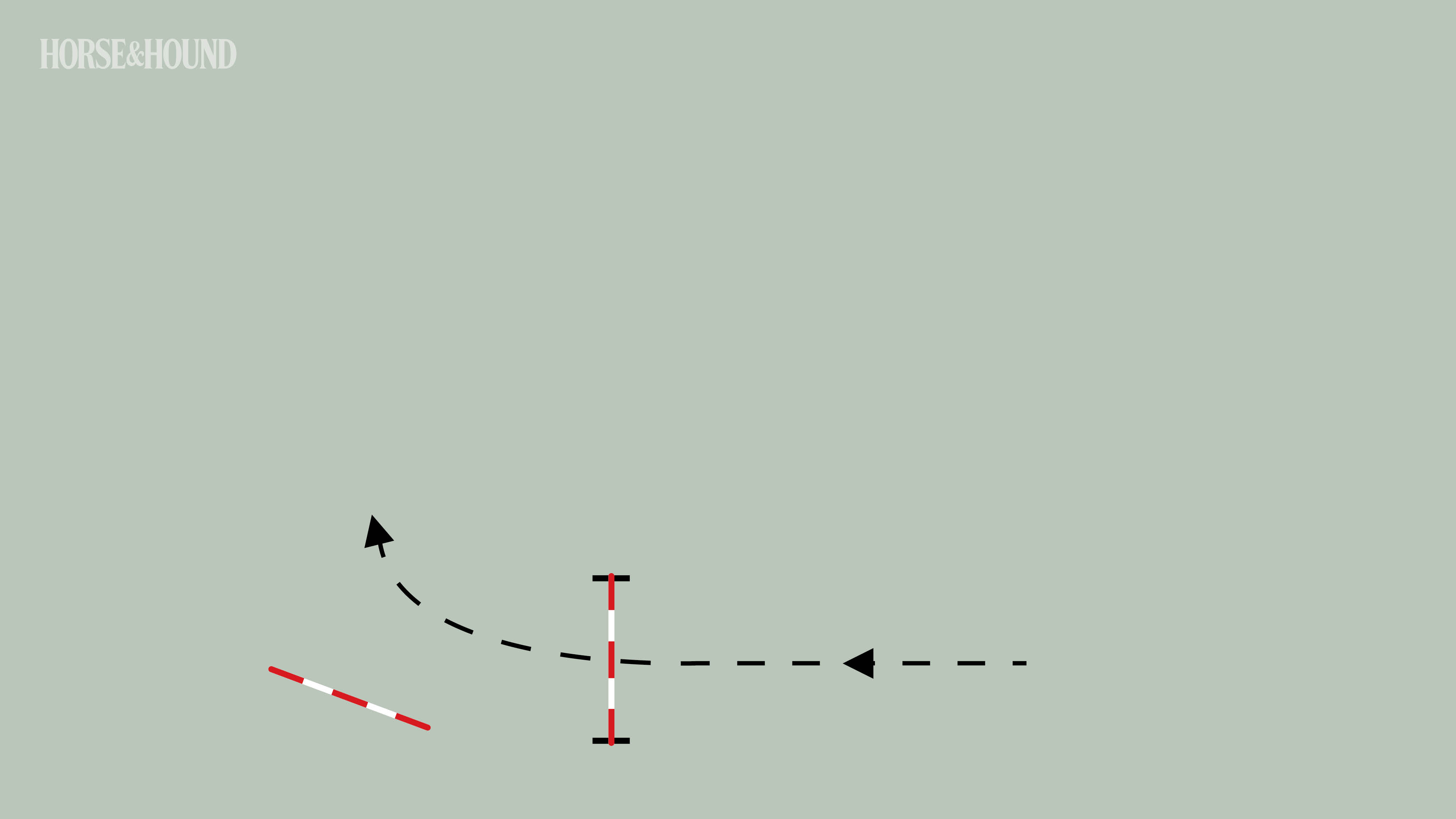 Diagram to show fence layout for horse training exercise