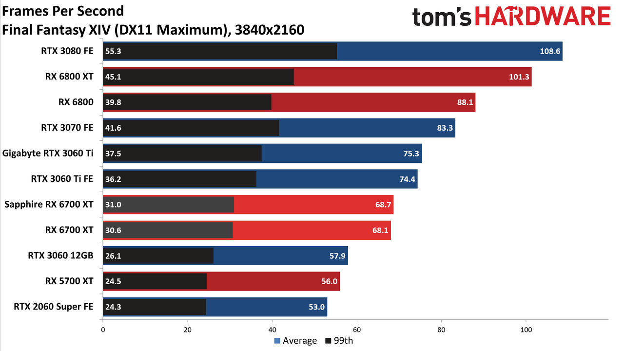 AMD Radeon RX 6700 XT