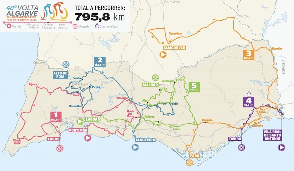 Volta ao Algarve course map 2022