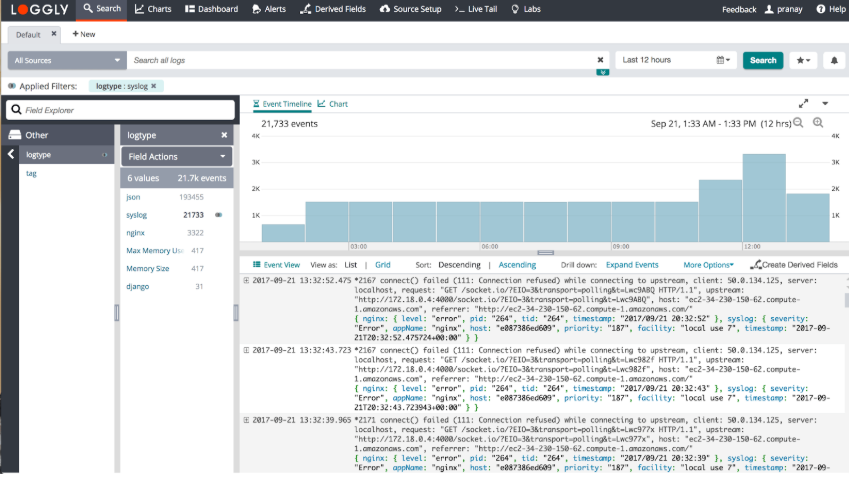 Syslog clients from SolarWinds
