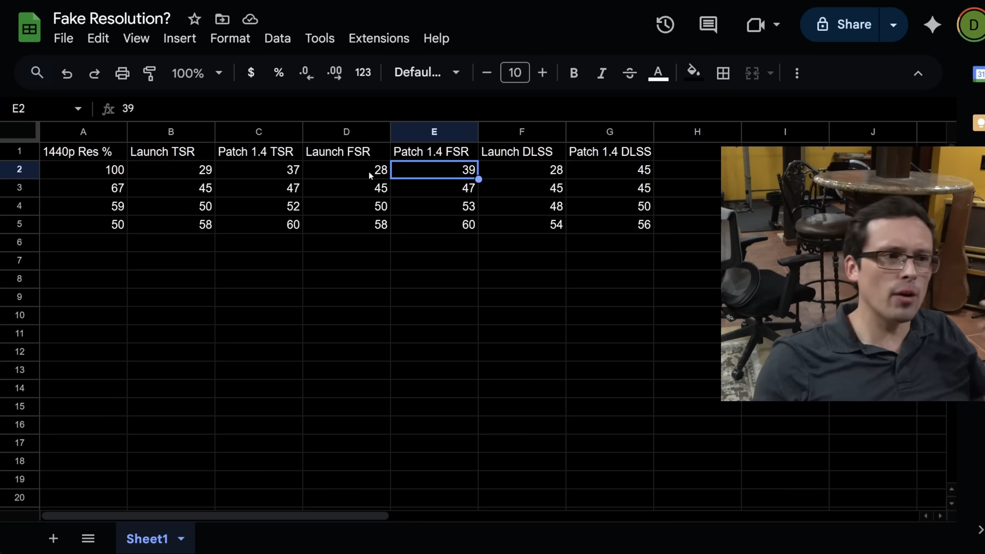 Daniel Owen's spreadsheet tracking Wuchang performance numbers across patches