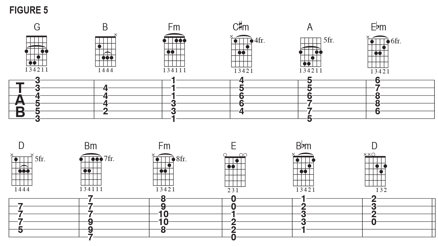 Steve Vai’s course on ear training for guitar players | Guitar World