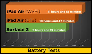Battery_Tests