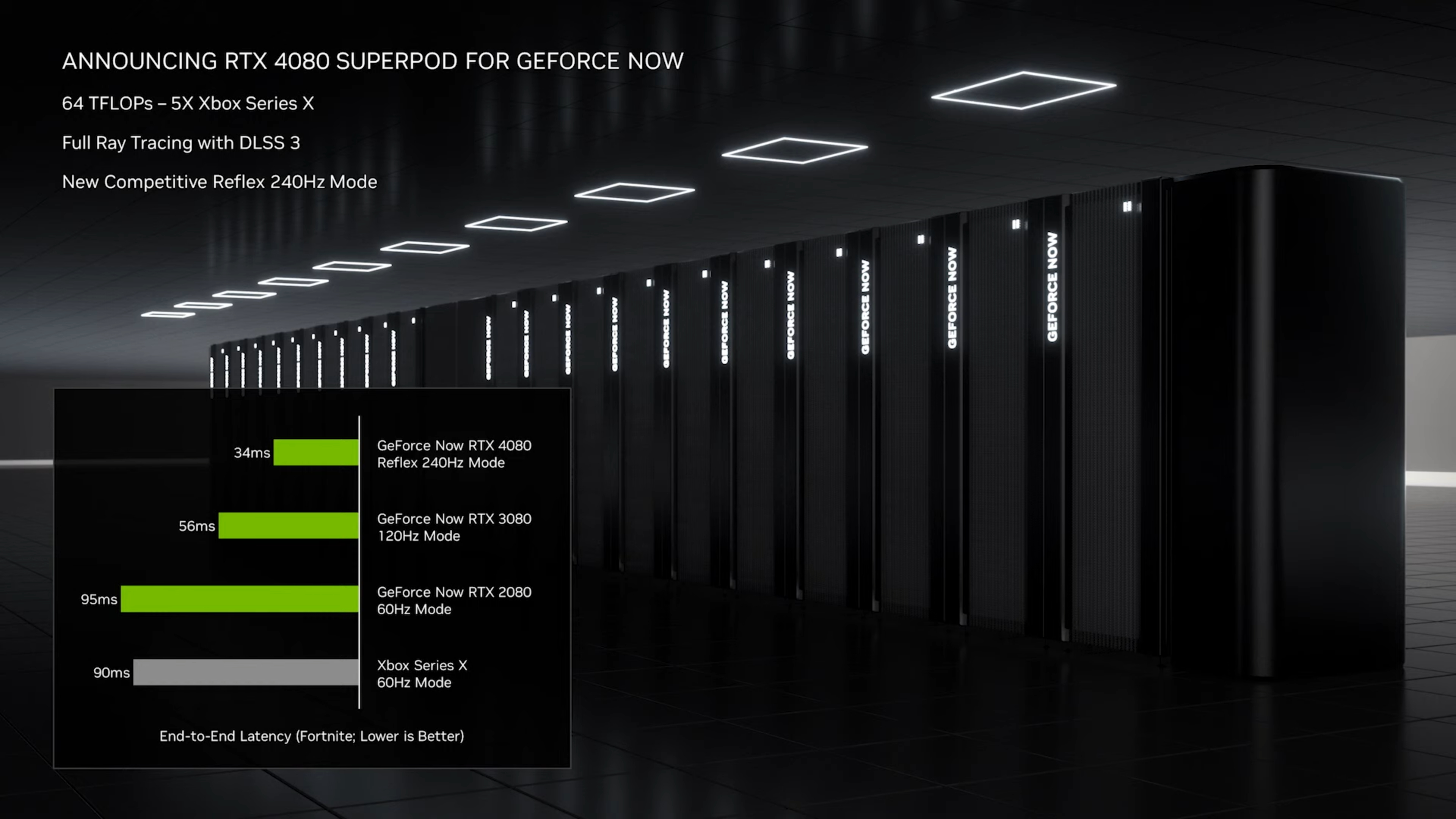 Nvidia CES 2023 - GeForce Now RTX 4080