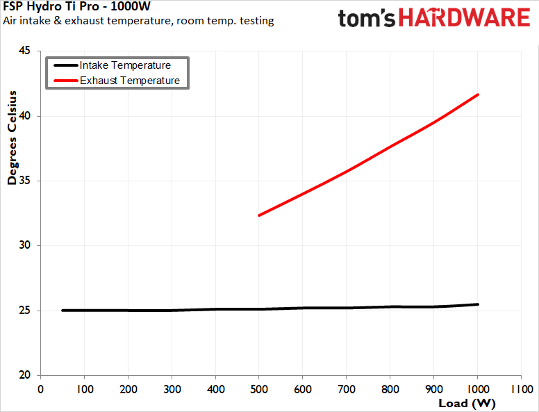 FSP Hydro Ti Pro 1000W PSU