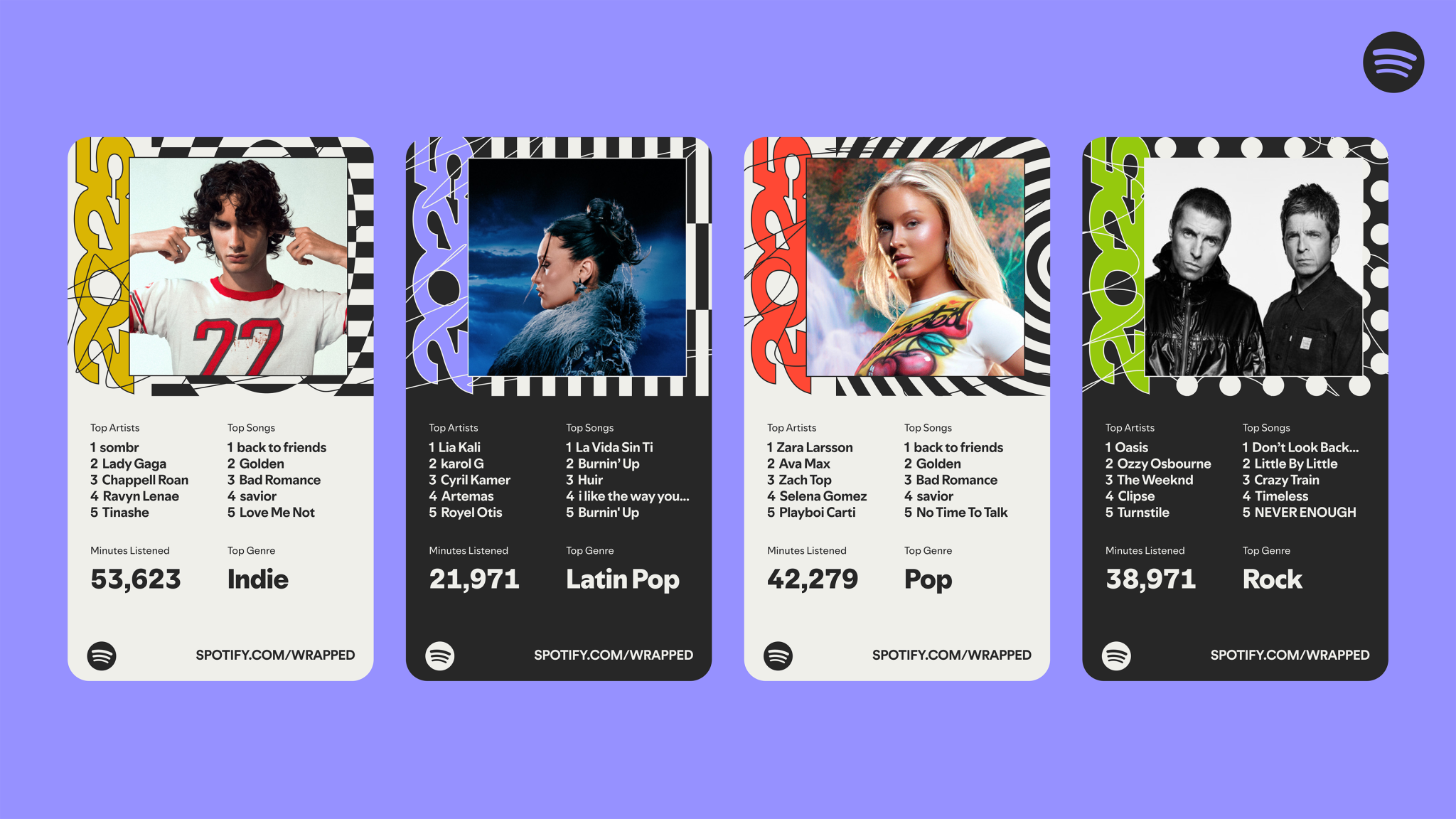 Spotify rolls out its highly anticipated Wrapped 2025