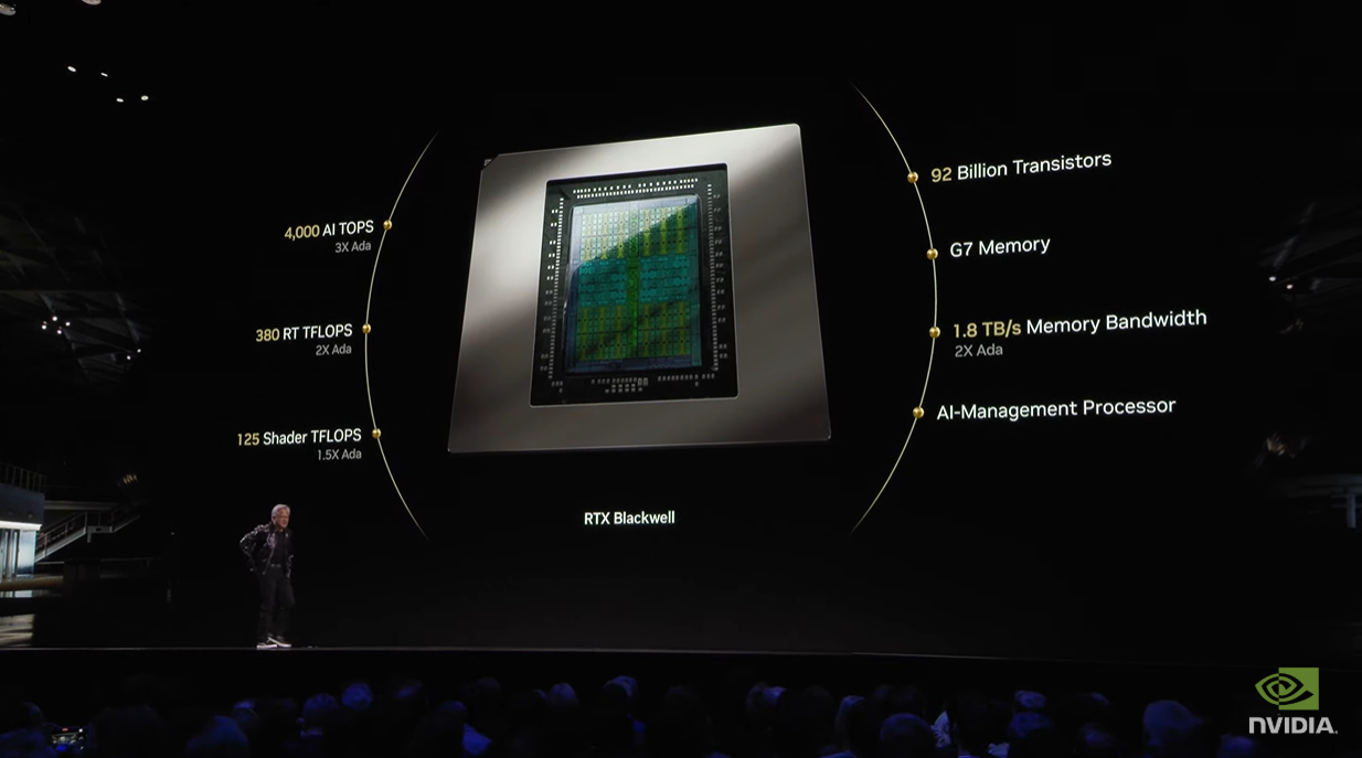 Nvidia CEO on stage with the new RTX 50-series.