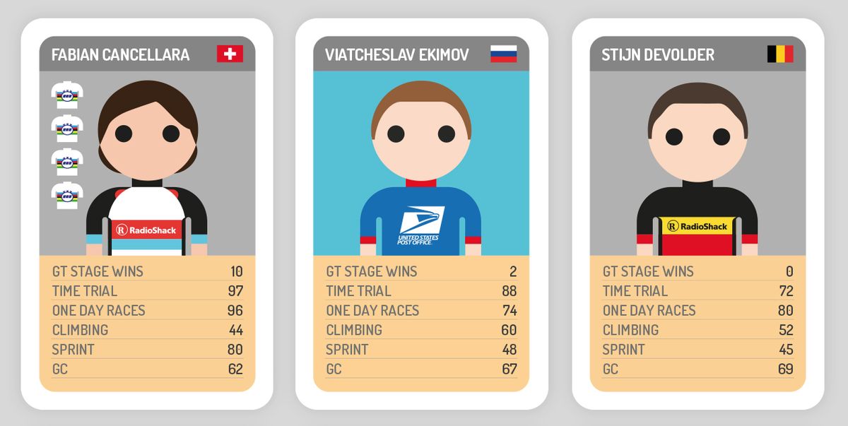 Fabian Cancellara, Viatcheslav Ekimov, Devolder