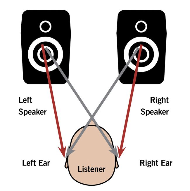 6 tips for mixing effectively on headphones MusicRadar