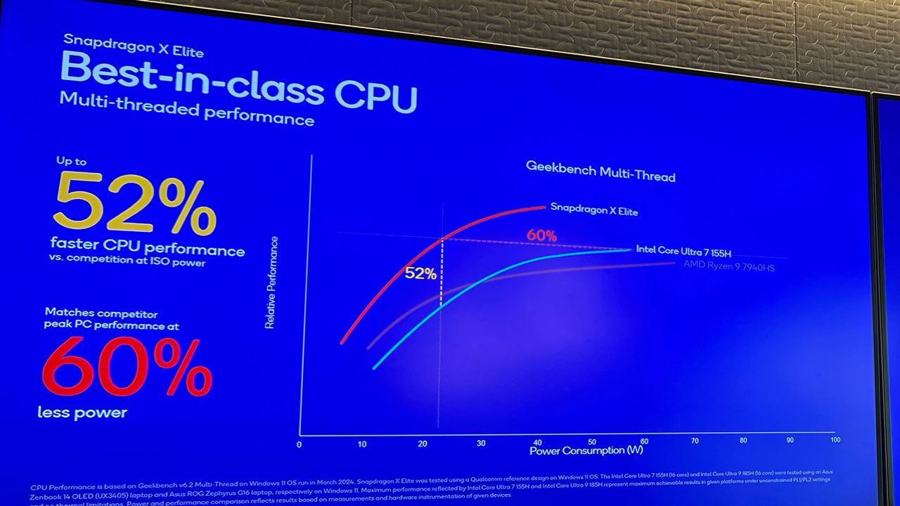 Photo of a TV screen showing Snapdragon X Elite comparison charts