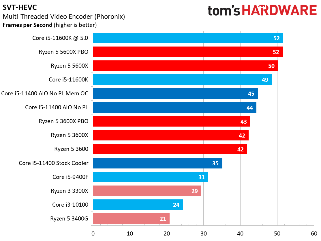 Core i5-11400