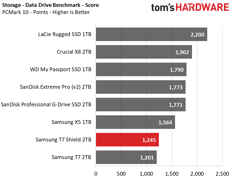 Samsung T7 Shield 2TB Portable SSD