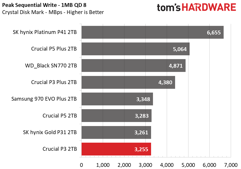 Crucial P3 SSD