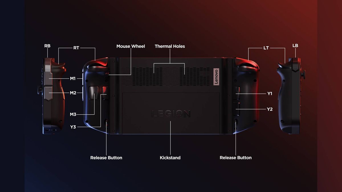 Lenovo Legion GO handheld diagram highlighting buttons