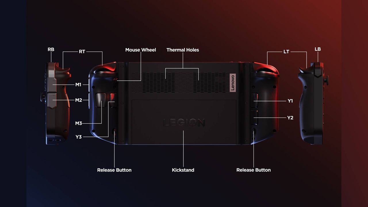 Lenovo Legion GO handheld diagram highlighting buttons