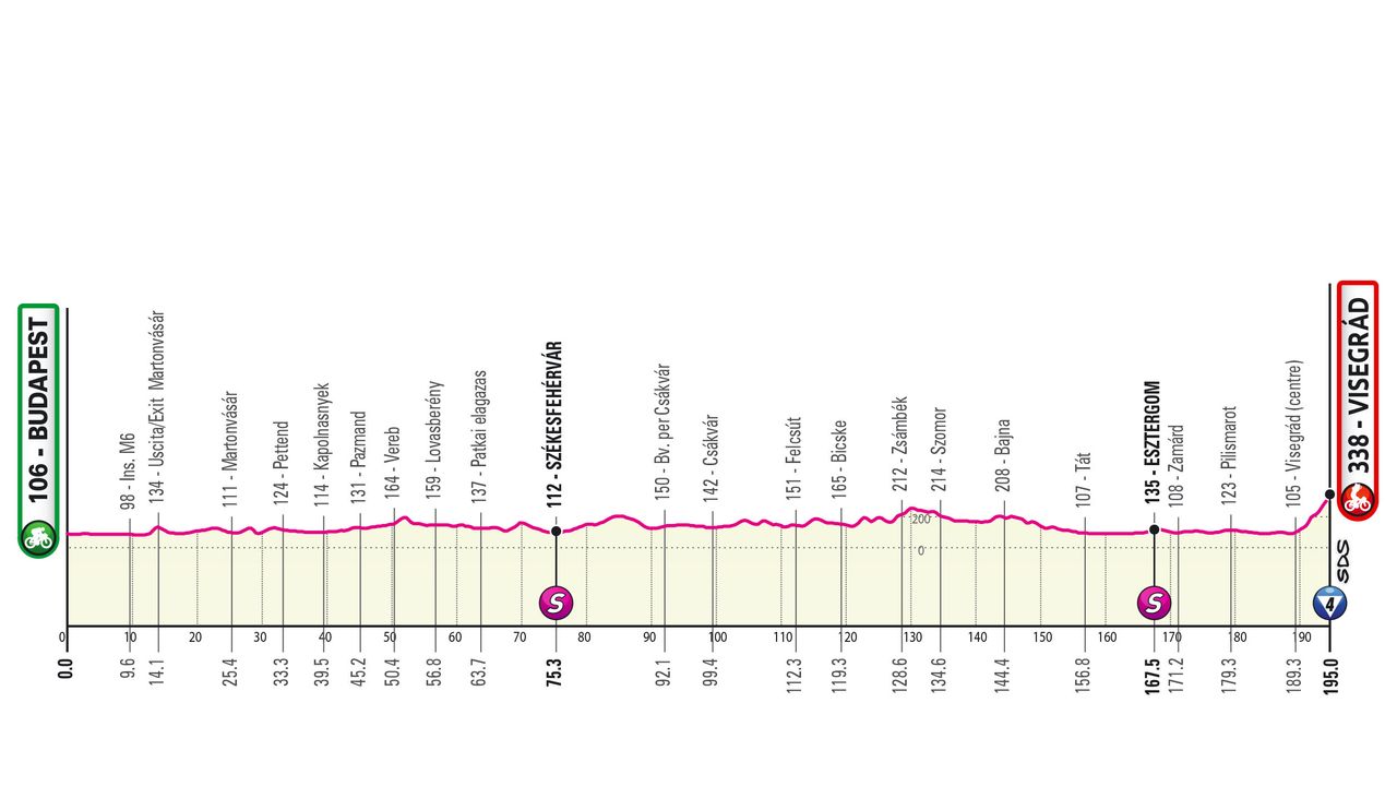 Giro d'Italia 2022 - stage 1