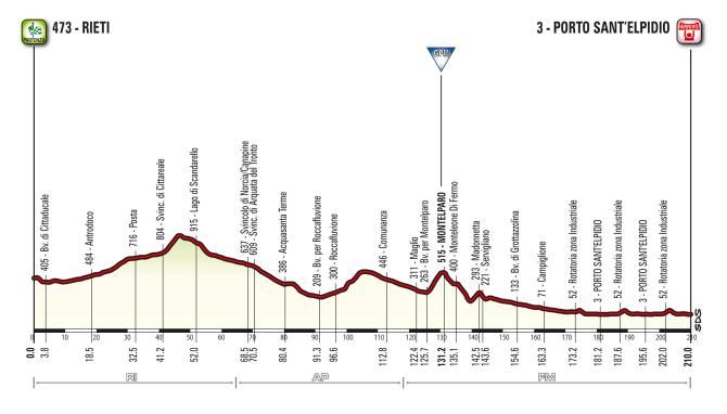stage 6 of the 2015 Tirreno-Adriatico from Rieti to Porto Sant'Elpidio
