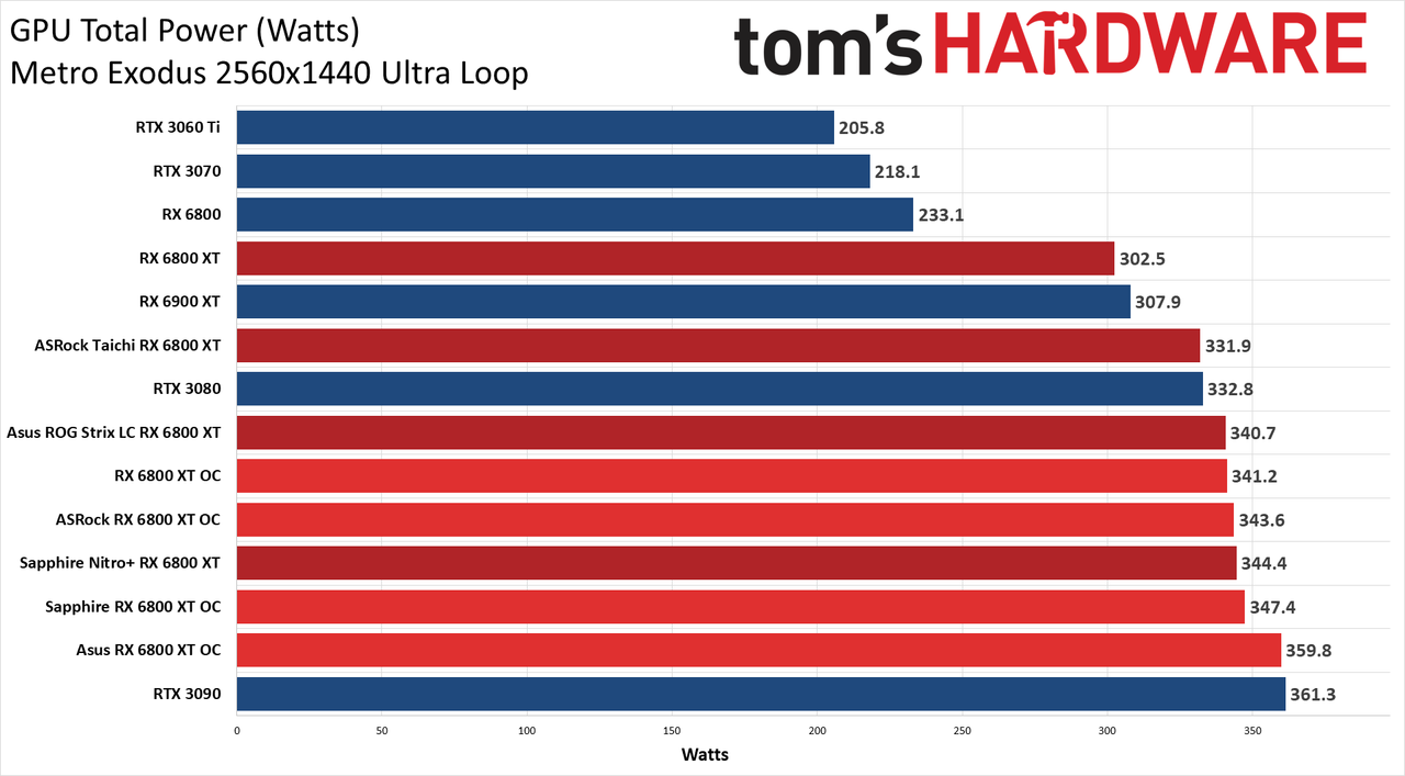 AMD Radeon RX 6800 XT Roundup