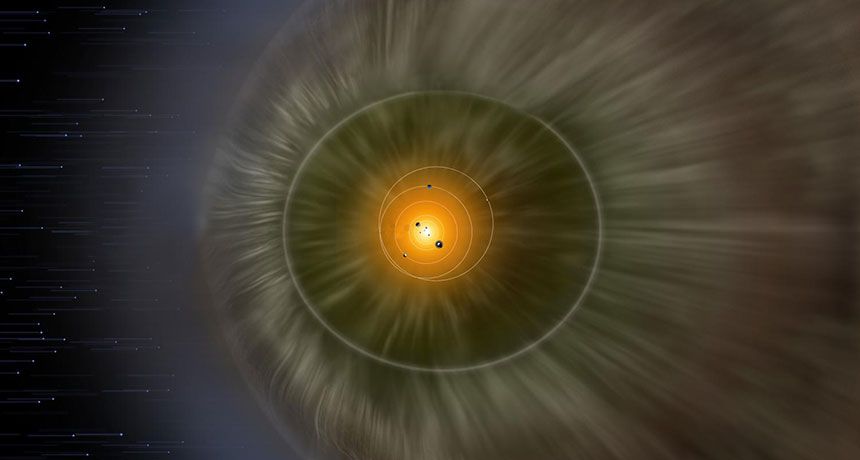 The sun moves through the galaxy encases in a bubble formed by its own solar wind. In front of the sun, galactic debris builds up, inlcuding hydrogen.