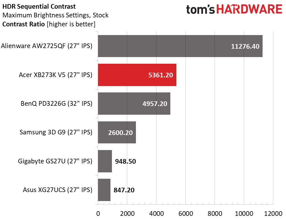 Acer Predator XB273K V5