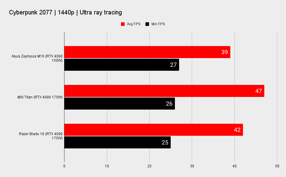 Gaming laptop benchmarks