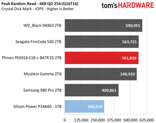 Upgrading a Tiger Lake laptop with a PCIe 4.0 SSD