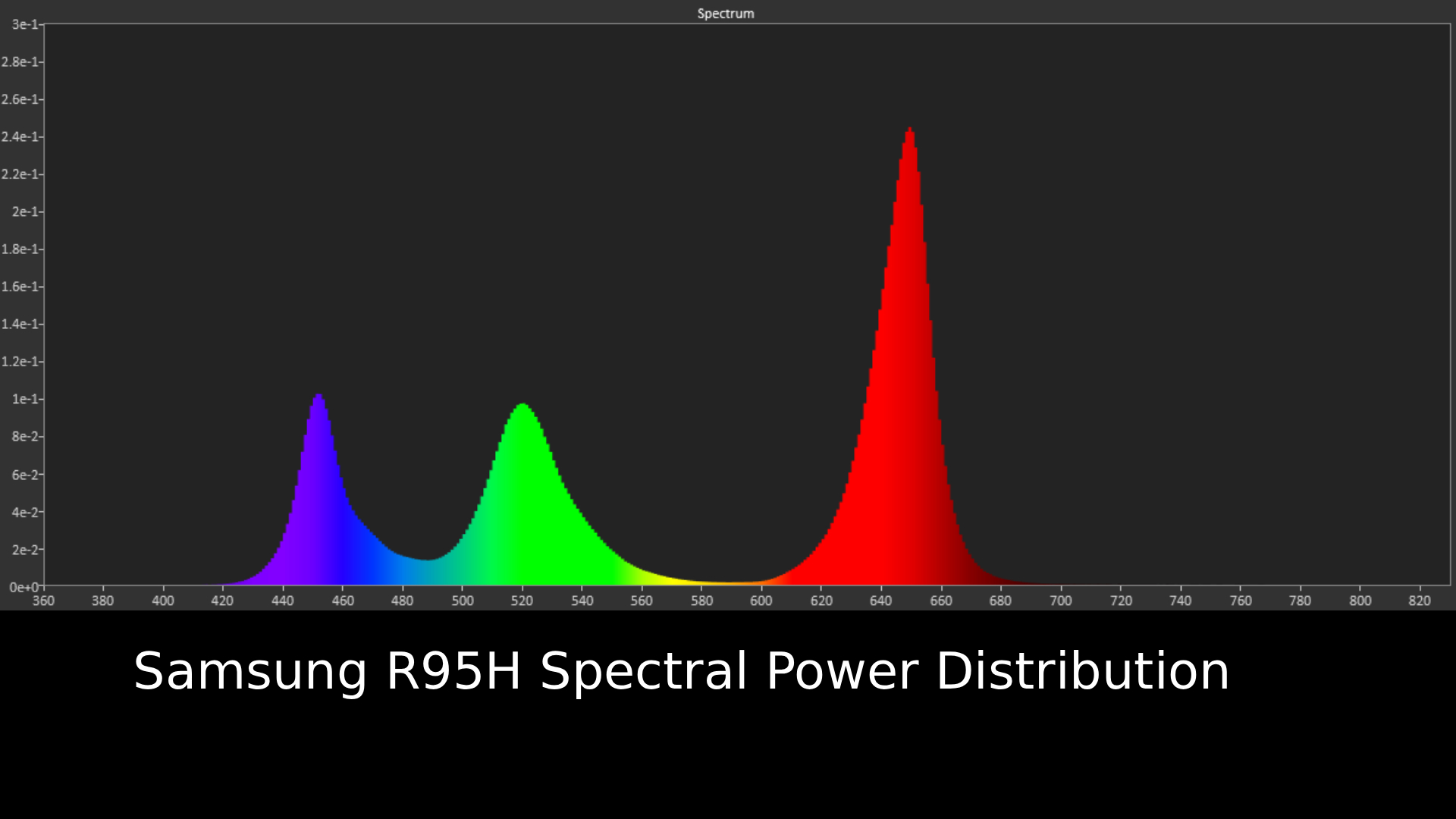 Samsung R95H Spectral power distribution graph