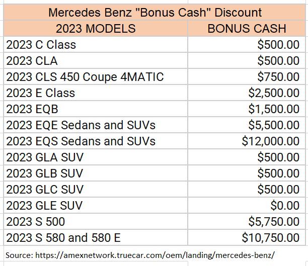 Table of 2023 Mercedes Benz models eligible for a discount.