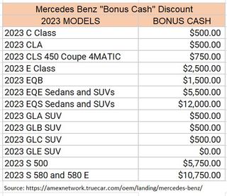Table of 2023 Mercedes Benz models eligible for a discount.