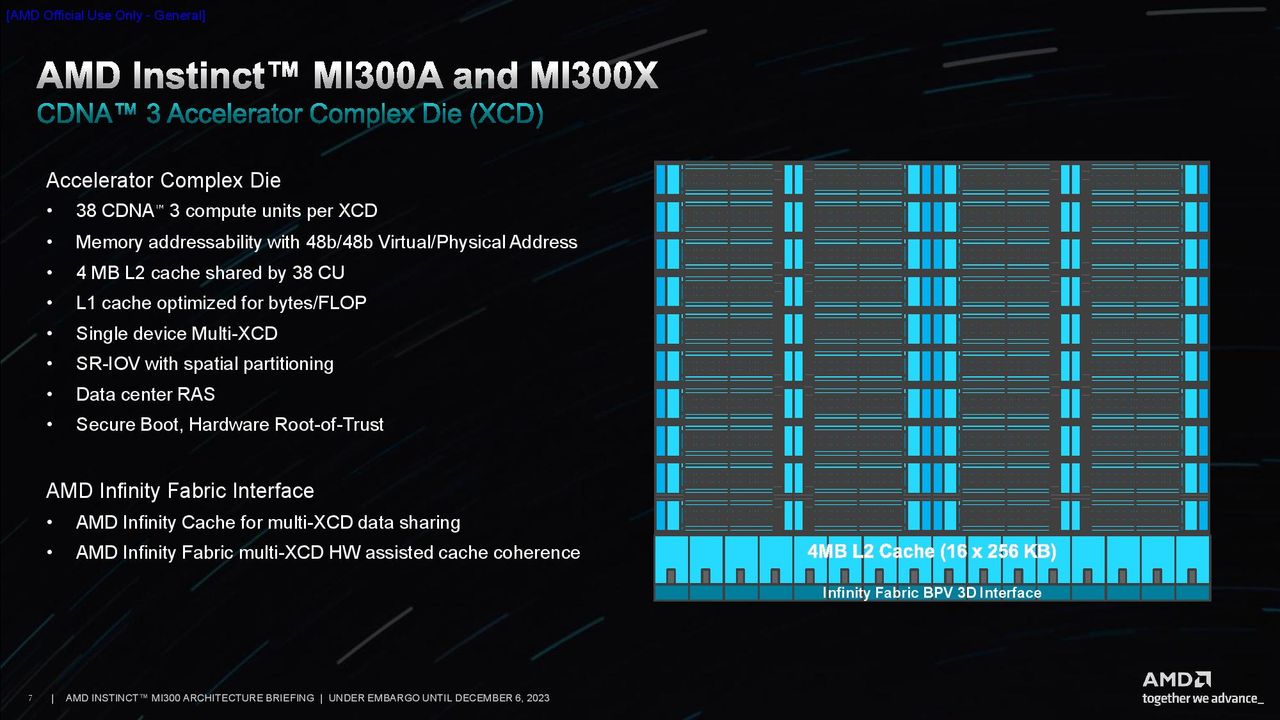 AMD