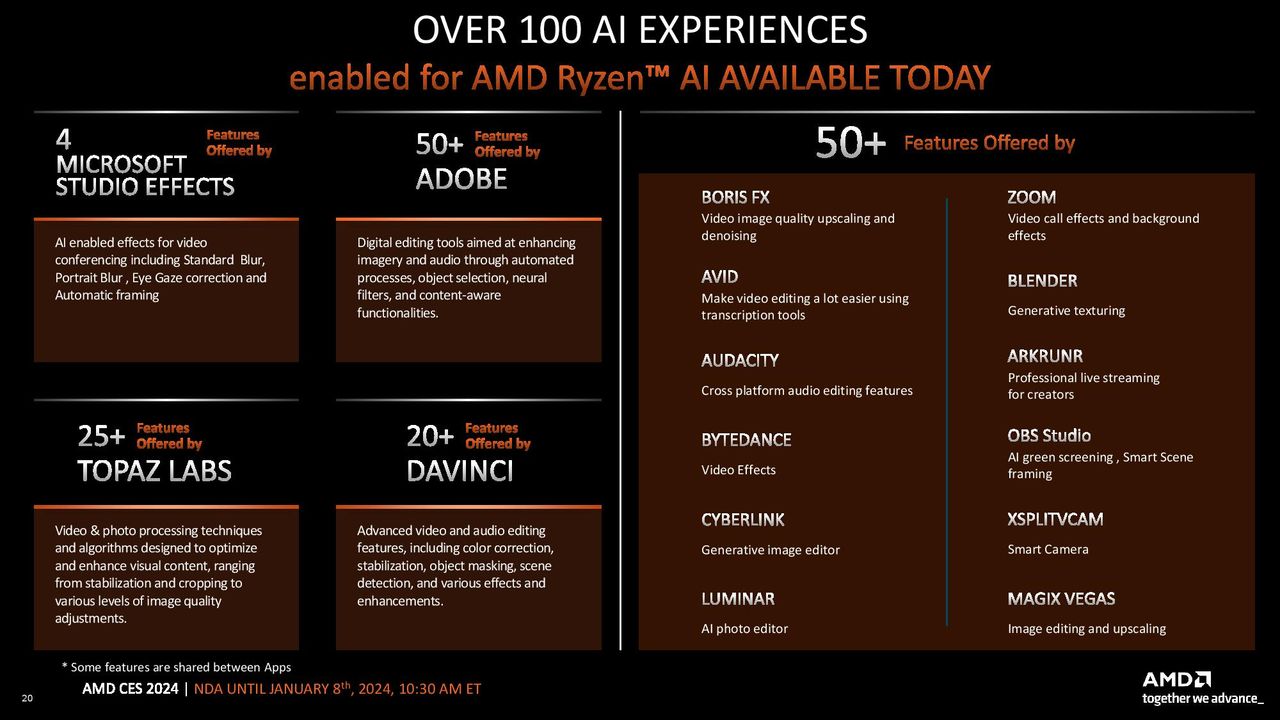 AMD Ryzen 8000G