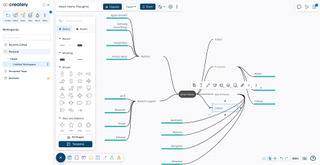 Creately mindmap