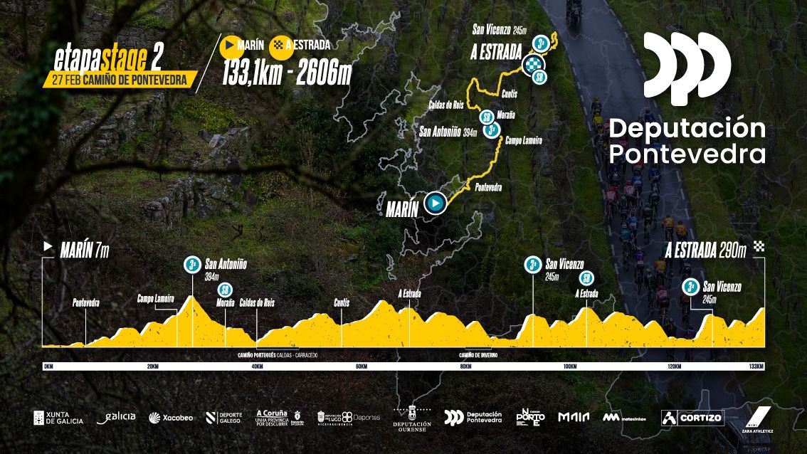 Profiles for the 2025 O Gran Cami&ntilde;o