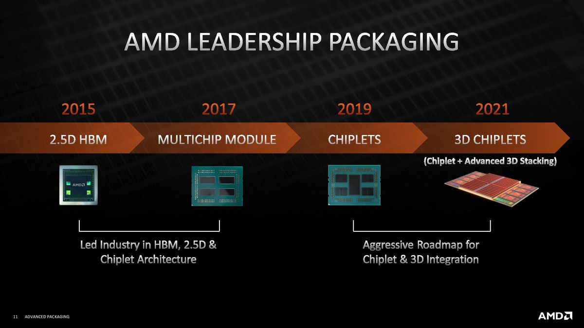 AMD 3D V-Cache