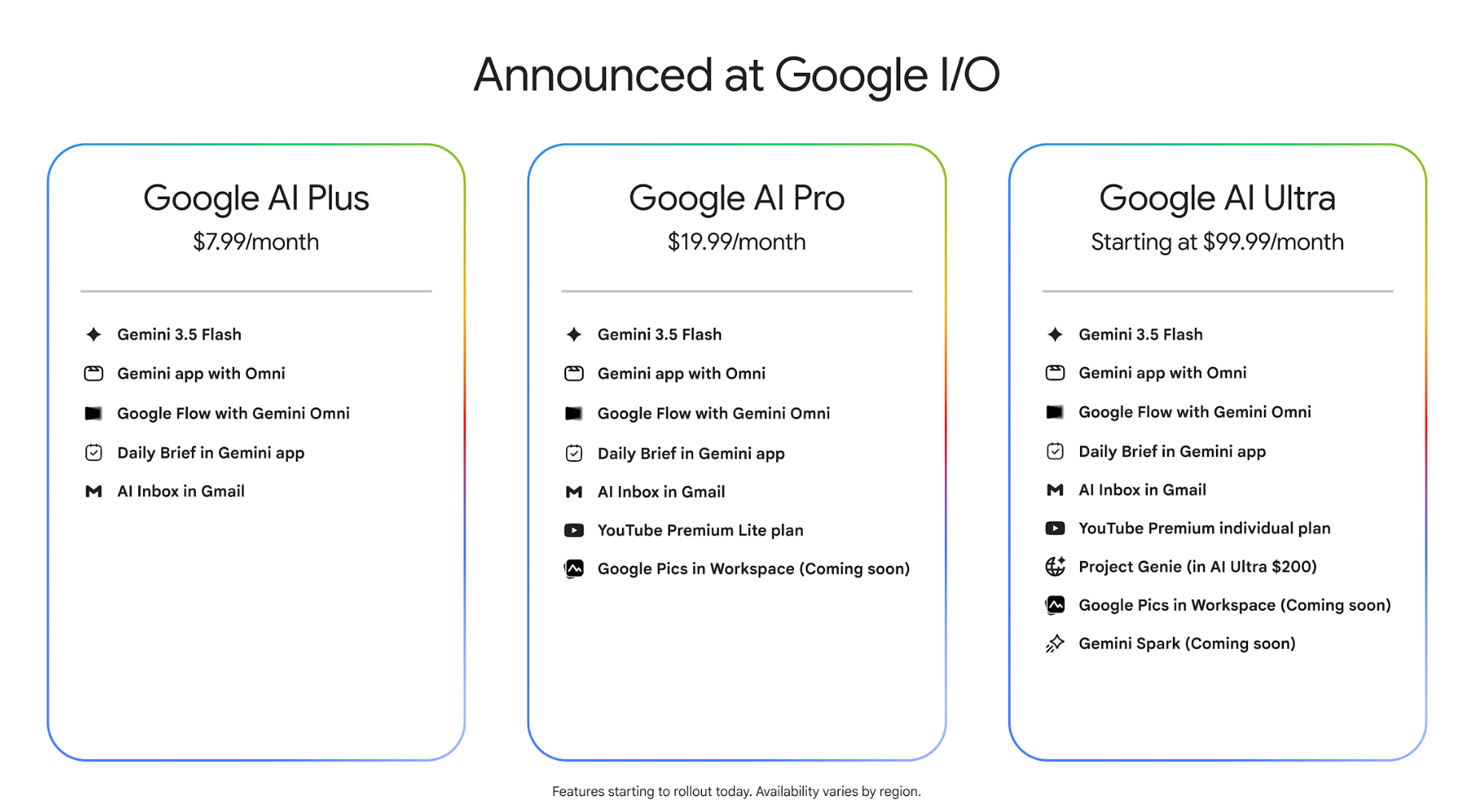 Google subscription tiers