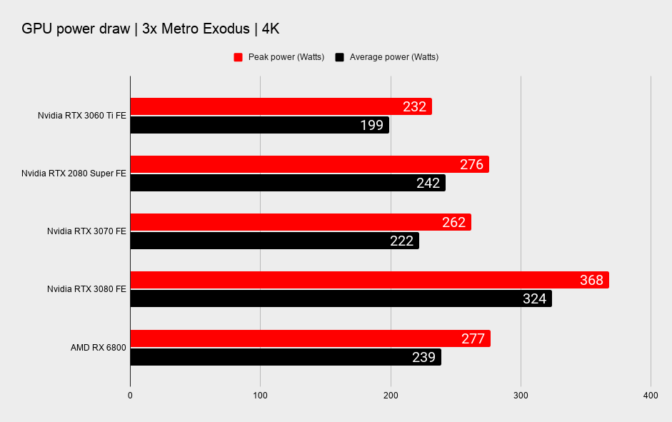 RTX 3060 Ti thermal and power benchmarks