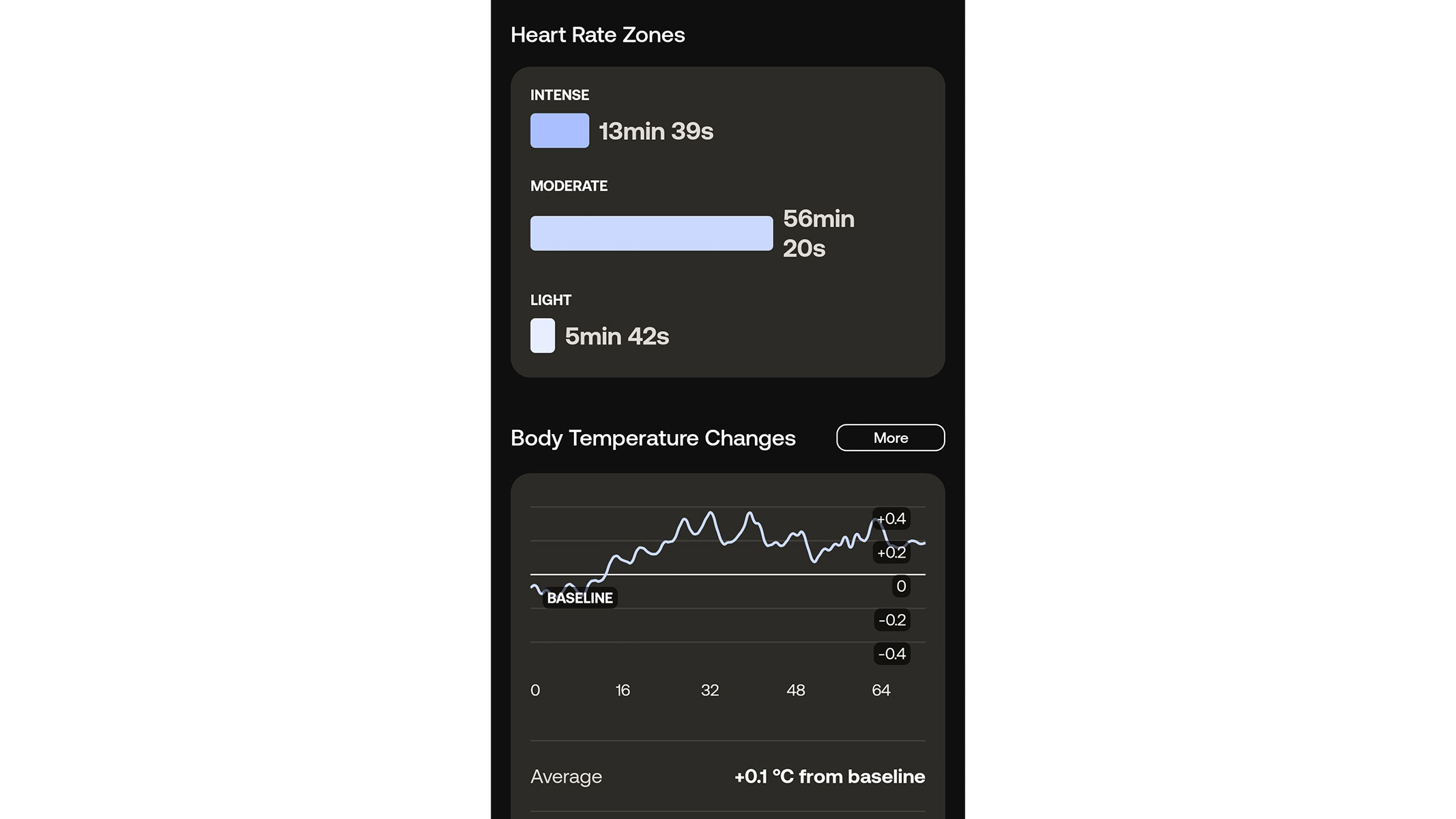 a screenshort of our reviewer's strength workout stats taken from the Withings app