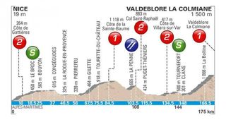 Stage 7 - Simon Yates wins Paris-Nice stage 7