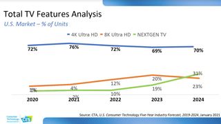 TV statistics