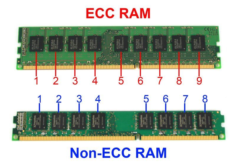 what-is-ecc-memory-in-ram-a-basic-definition-tom-s-hardware