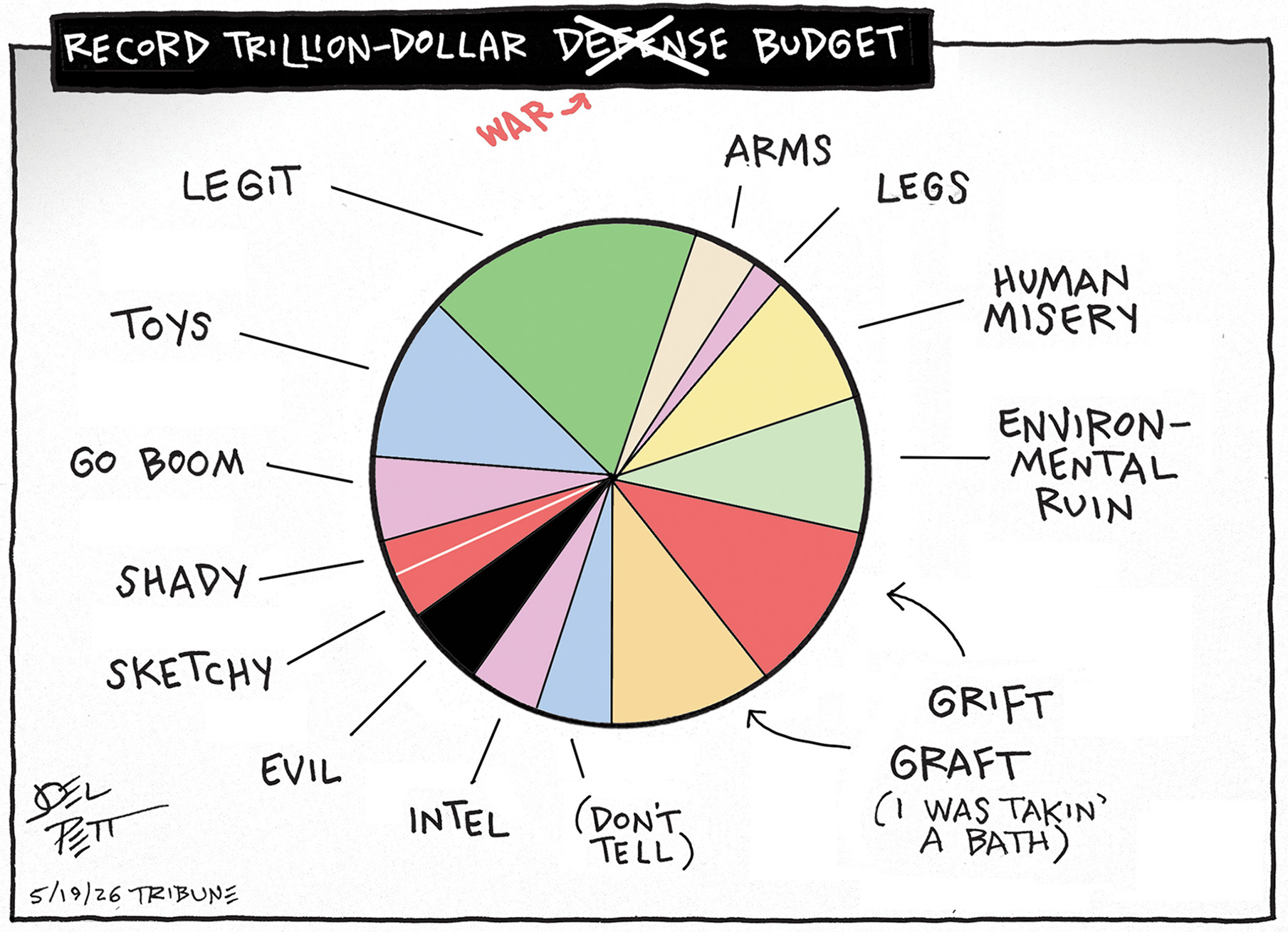This cartoon depicts a pie chart and is titled &amp;ldquo;Record Trillion Dollar Defense Budget&amp;rdquo; and the word &amp;ldquo;Defense&amp;rdquo; has been crossed out and replaced with &amp;ldquo;War&amp;rdquo;. One small portion of the pie chart is labeled &amp;ldquo;Legit.&amp;rdquo; The other portions are, &amp;ldquo;arms, legs, human misery, environmental ruin, grift, graft (I was takin&amp;rsquo; a bath), (don&amp;rsquo;t tell), intel, evil, sketchy, shady, go boom, and toys.&amp;rdquo;