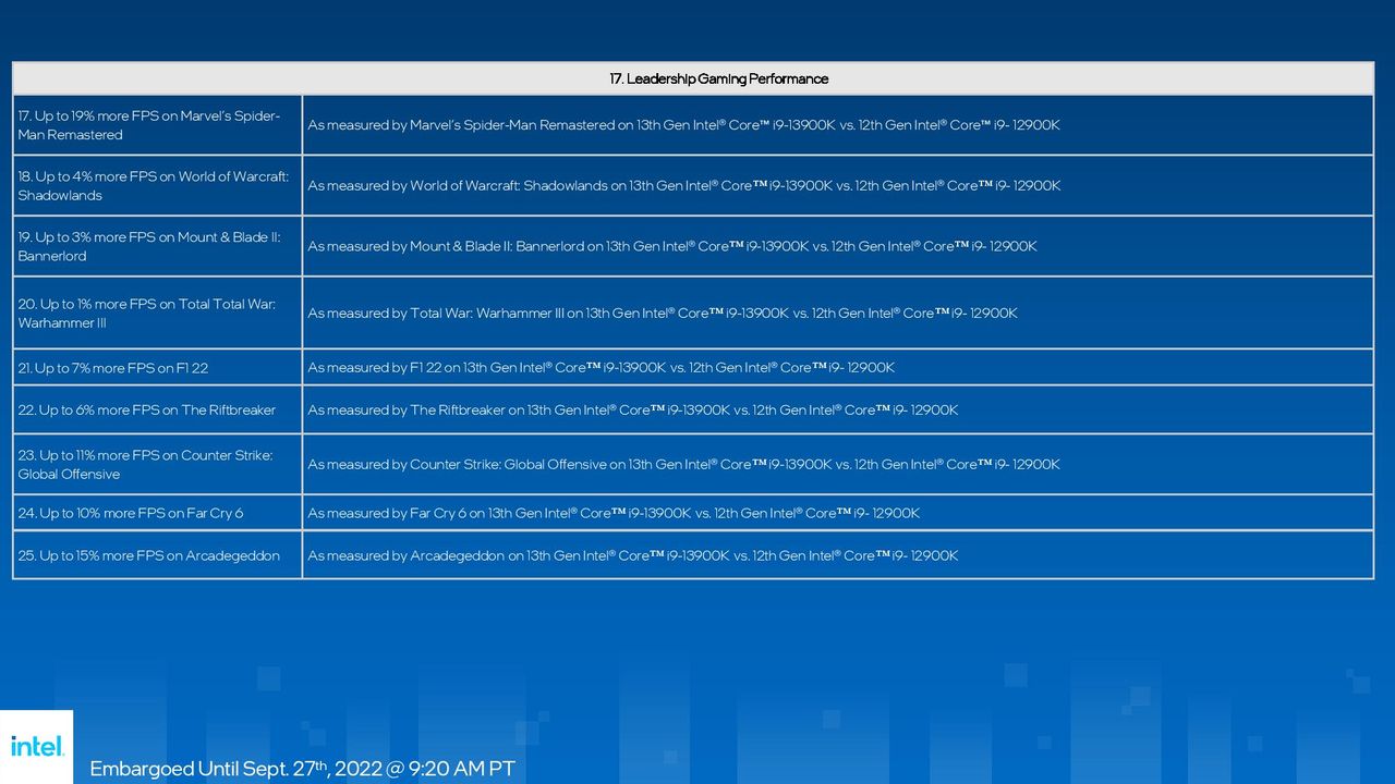 Intel Raptor Lake