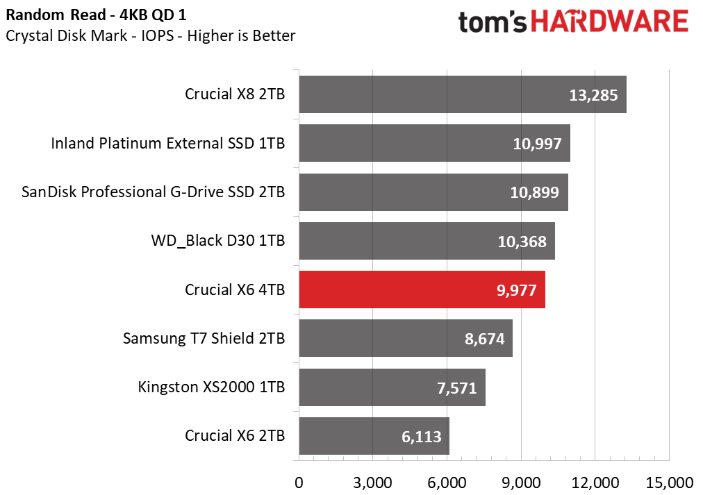 Crucial X6 4TB Portable SSD