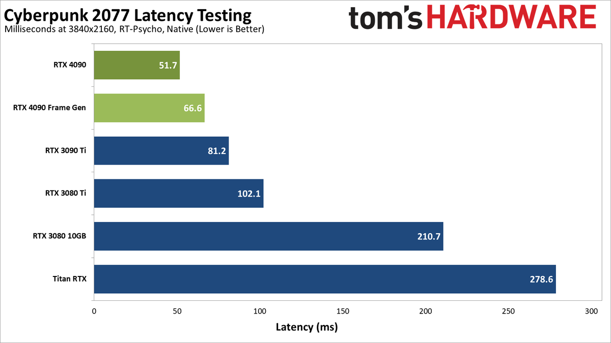 Nvidia GeForce RTX 4090